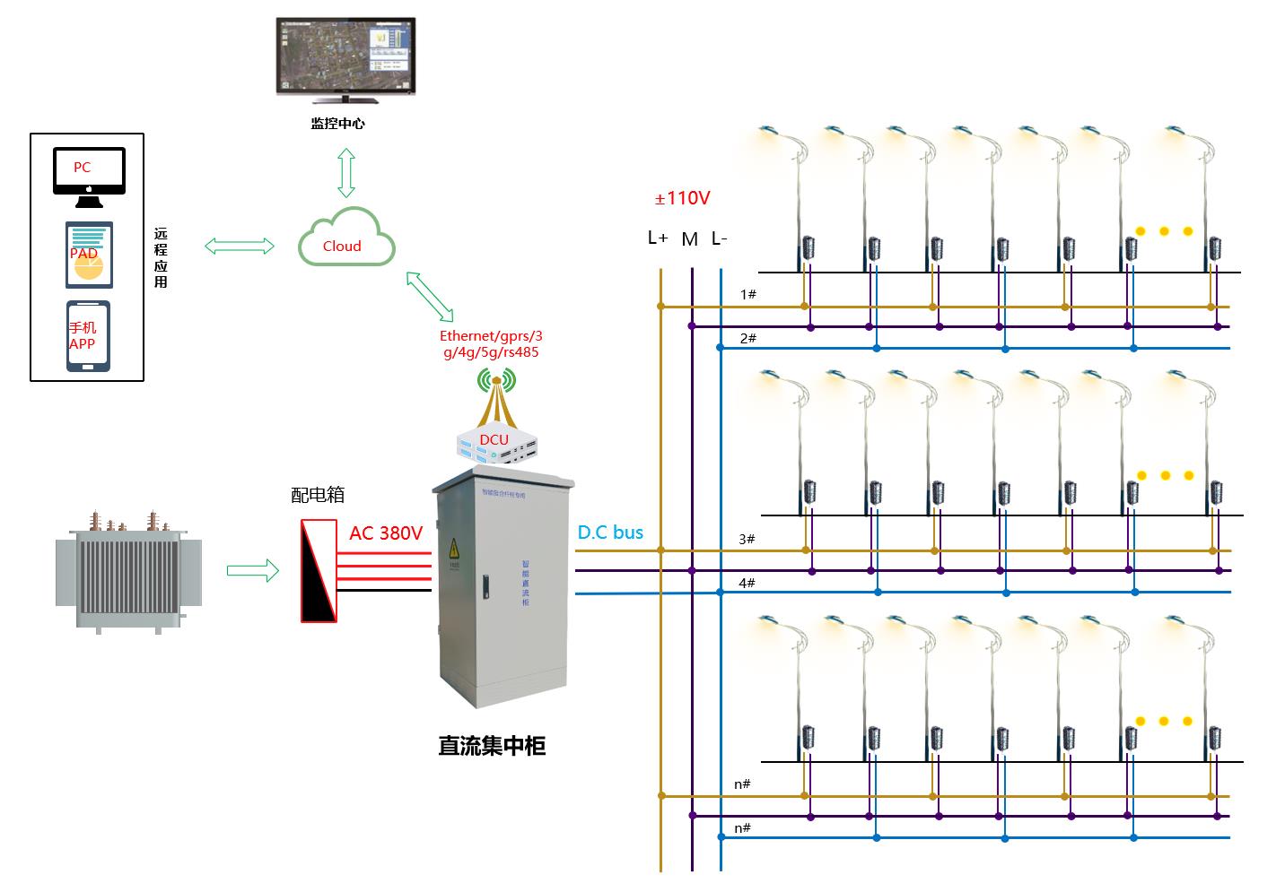 第二代直流供電系統圖.jpg