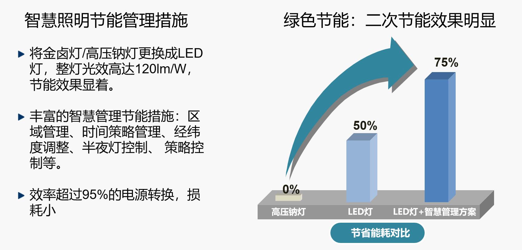 節能效果.jpg